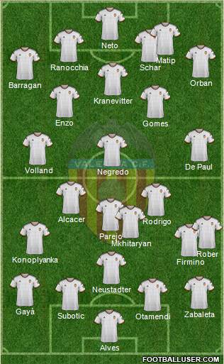 Valencia C.F., S.A.D. Formation 2015