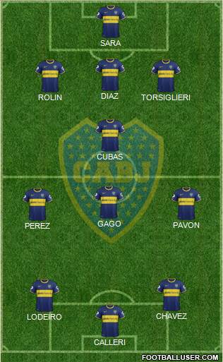 Boca Juniors Formation 2015