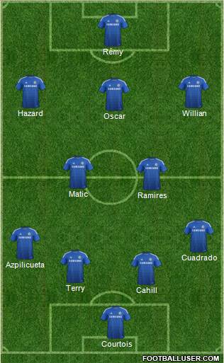 Chelsea Formation 2015