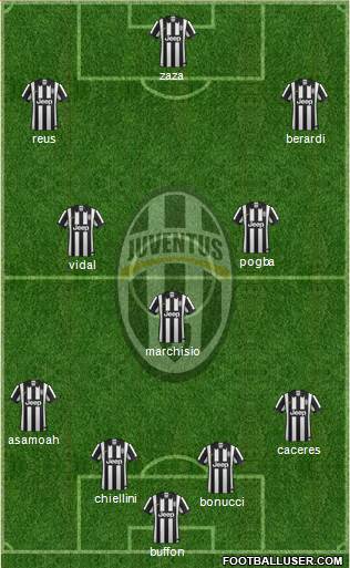 Juventus Formation 2015