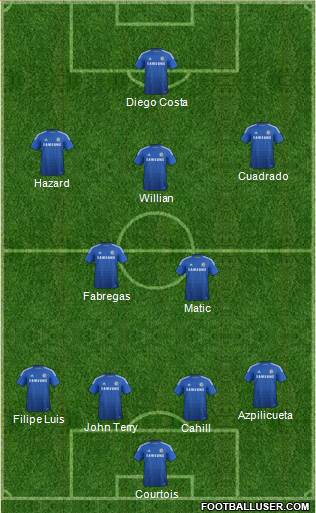 Chelsea Formation 2015