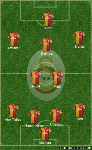 Galatasaray SK Formation 2015