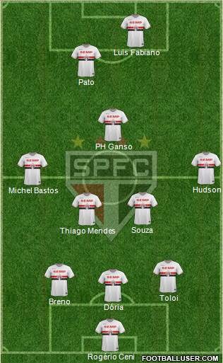 São Paulo FC Formation 2015
