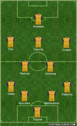 Arsenal Formation 2015