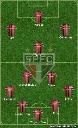 São Paulo FC Formation 2015