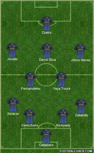 Manchester City Formation 2015