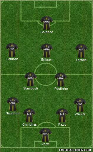 Tottenham Hotspur Formation 2015