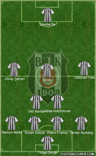 Besiktas JK Formation 2015
