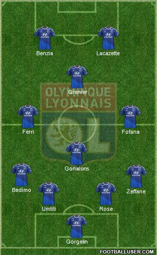 Olympique Lyonnais Formation 2015