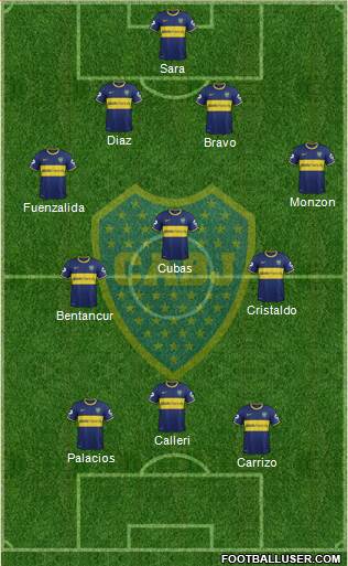 Boca Juniors Formation 2015