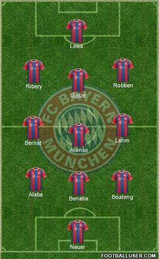 FC Bayern München Formation 2015
