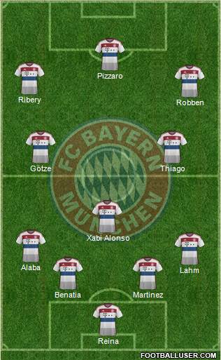 FC Bayern München Formation 2015