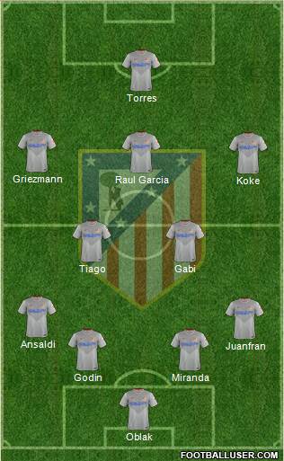 C. Atlético Madrid S.A.D. Formation 2015