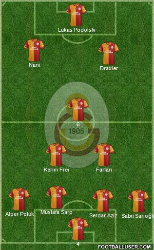 Galatasaray SK Formation 2015