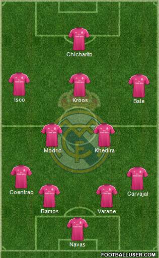 Real Madrid C.F. Formation 2015