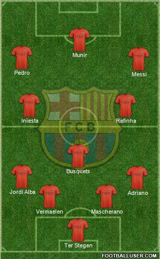 F.C. Barcelona Formation 2015