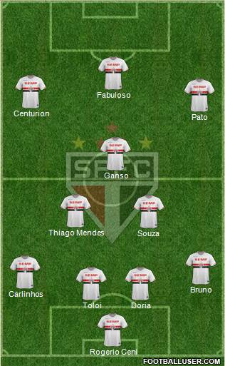 São Paulo FC Formation 2015