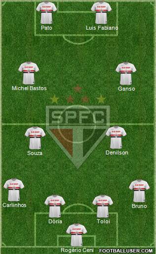 São Paulo FC Formation 2015