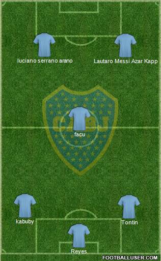 Boca Juniors Formation 2015