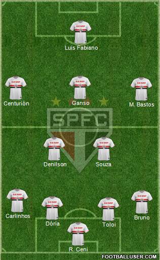 São Paulo FC Formation 2015