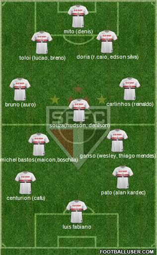 São Paulo FC Formation 2015