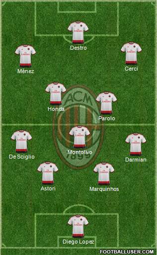 A.C. Milan Formation 2015