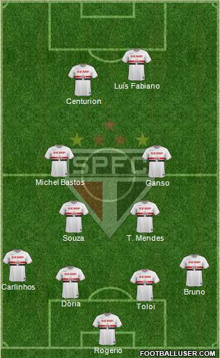 São Paulo FC Formation 2015