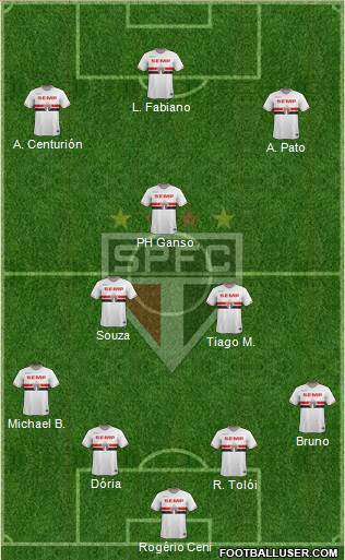 São Paulo FC Formation 2015