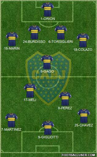 Boca Juniors Formation 2015
