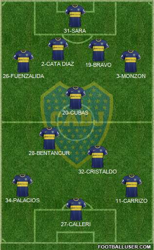 Boca Juniors Formation 2015