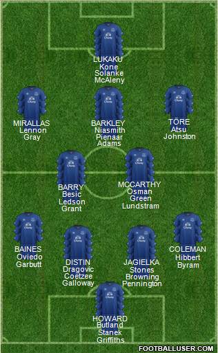 Everton Formation 2015