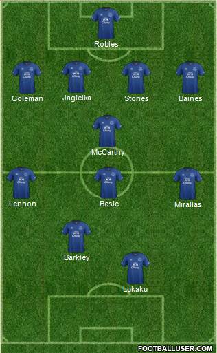 Everton Formation 2015