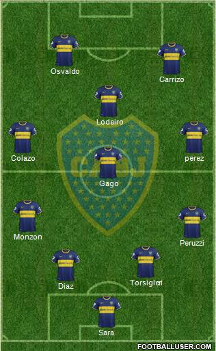 Boca Juniors Formation 2015