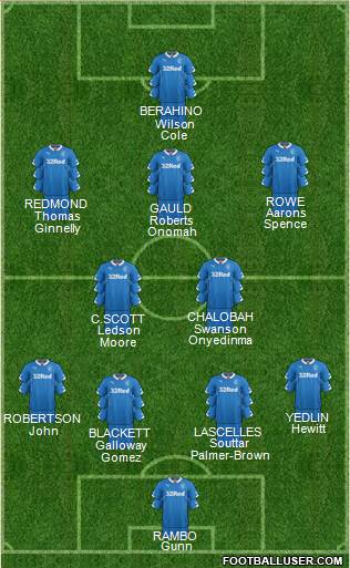 Rangers Formation 2015