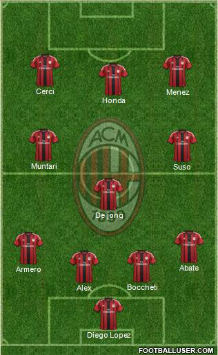 A.C. Milan Formation 2015