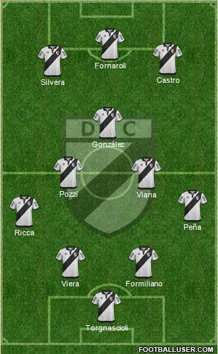 Danubio Fútbol Club Formation 2015