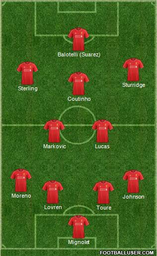 Liverpool Formation 2015