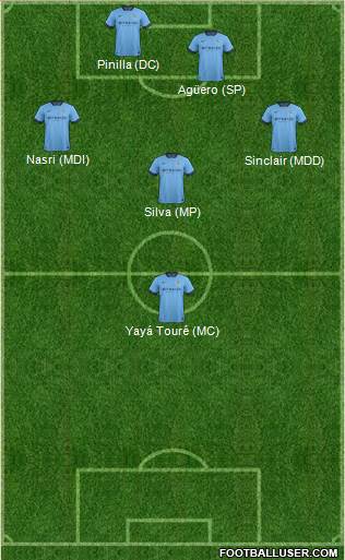 Manchester City Formation 2015
