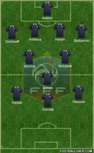 France Formation 2015