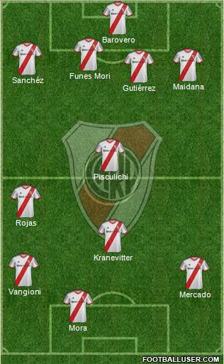 River Plate Formation 2015