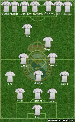 R. Madrid Castilla Formation 2015