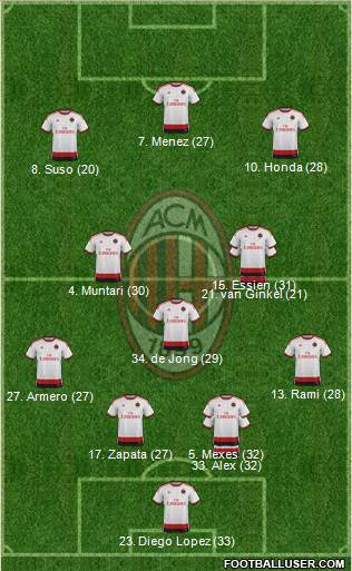 A.C. Milan Formation 2015