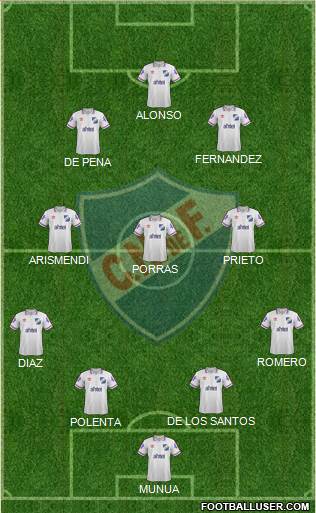 Club Nacional de Football Formation 2015