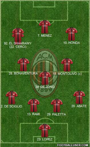 A.C. Milan Formation 2015