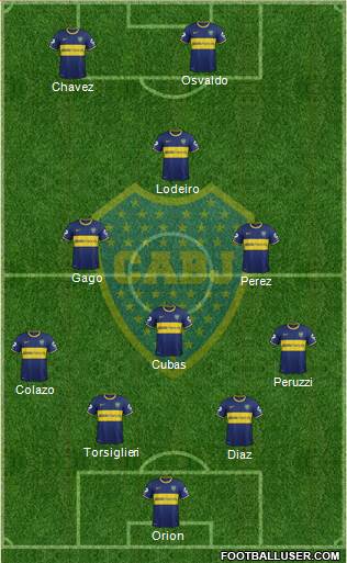 Boca Juniors Formation 2015