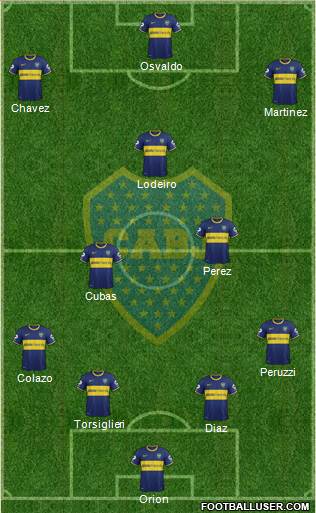 Boca Juniors Formation 2015