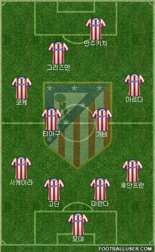 C. Atlético Madrid S.A.D. Formation 2015