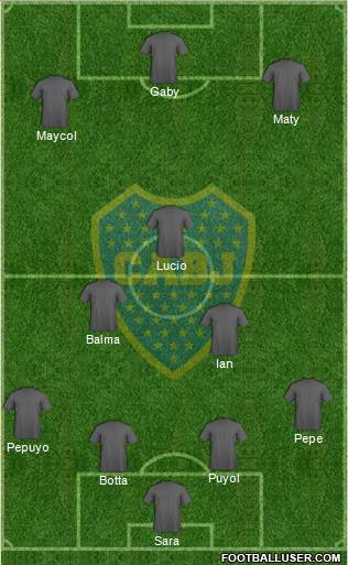 Boca Juniors Formation 2015