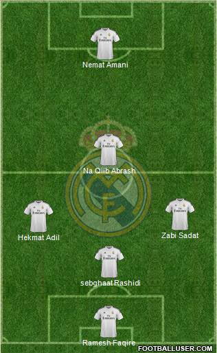 Real Madrid C.F. Formation 2015