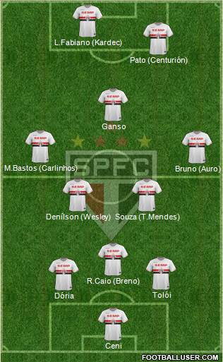 São Paulo FC Formation 2015
